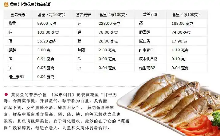 盛源海产/威海特产 即食黄花鱼 香酥黄花鱼 休闲即食海洋系列图片_5