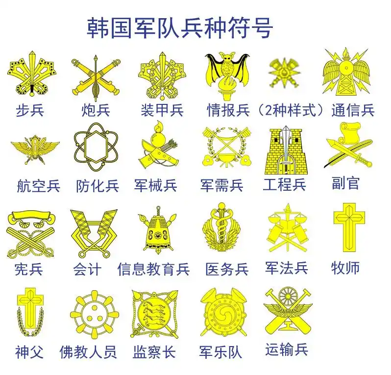 我们特别介绍一下牧师这类兵种的兵种符号,想必大家都知道,美军也有