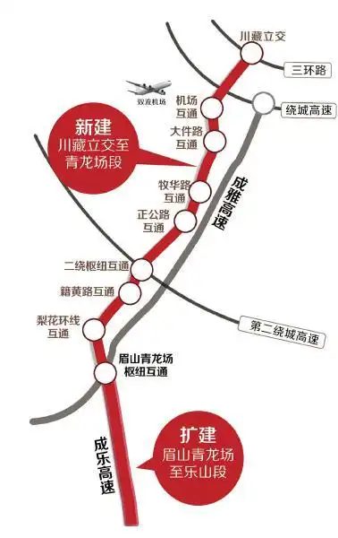 绵九高速23日开工 成乐高速成都至眉山段将建八车道复线