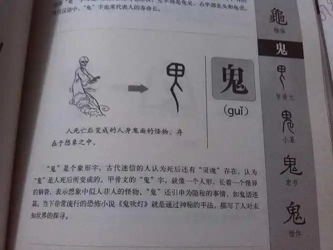 鬼字象形字