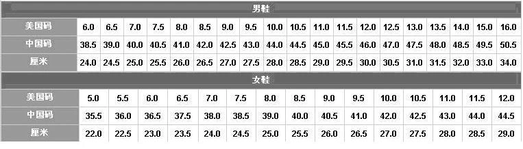 世界各国鞋码对照,有 欧洲, 美国. 日本, 中国,澳大利亚