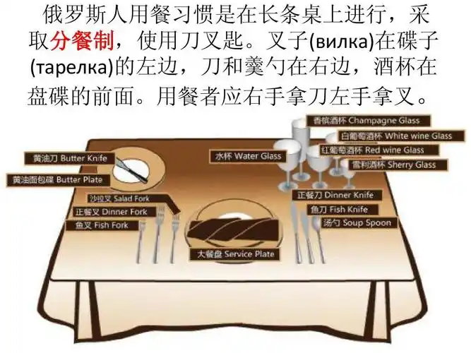 俄罗斯餐桌礼仪ppt