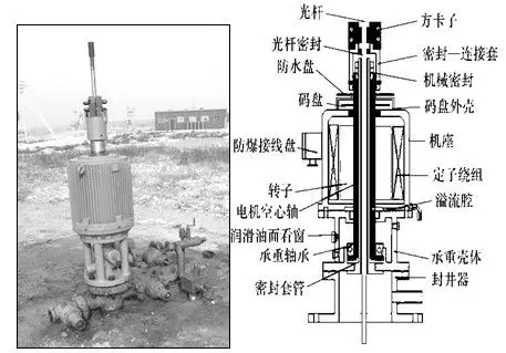 英威腾goodrive300系列变频器在地面直驱螺杆泵抽油机上的应