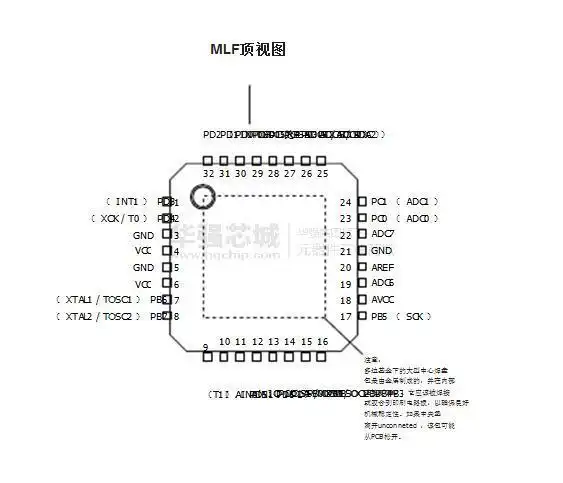 atmega8                                    引脚图