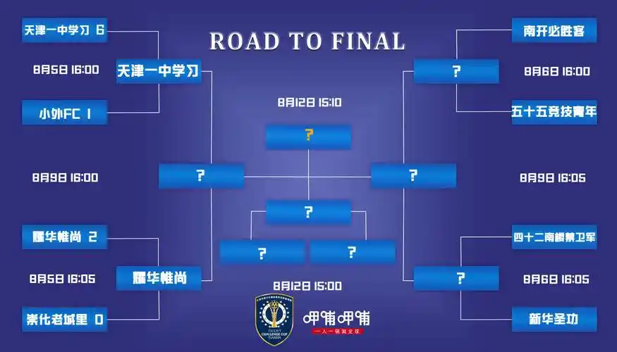 淘汰赛对阵情况