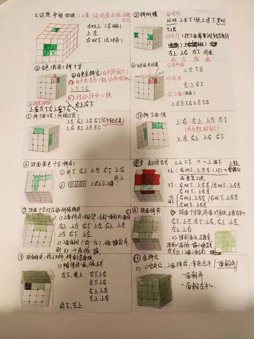 四阶魔方全流程一张图搞定了