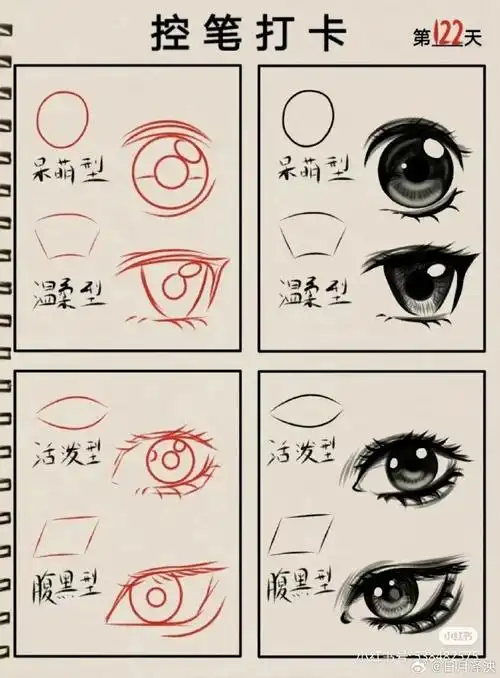 教程合集~一般情况下三庭五眼基本相符眼睛约在中线1/3处唇缝约在下底