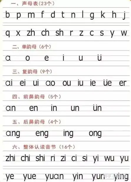 拼音用处汉语拼音用处大,看书识字需要它,帮助学习普通话,我们决心学