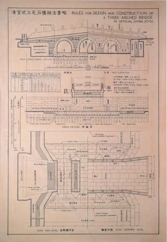 建筑大师梁思成先生手稿欣赏!