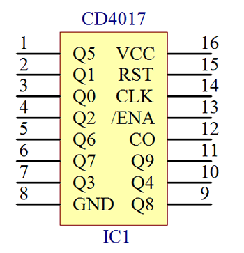 教师吧课堂十进制计数器cd4017的引脚功能和内部结构