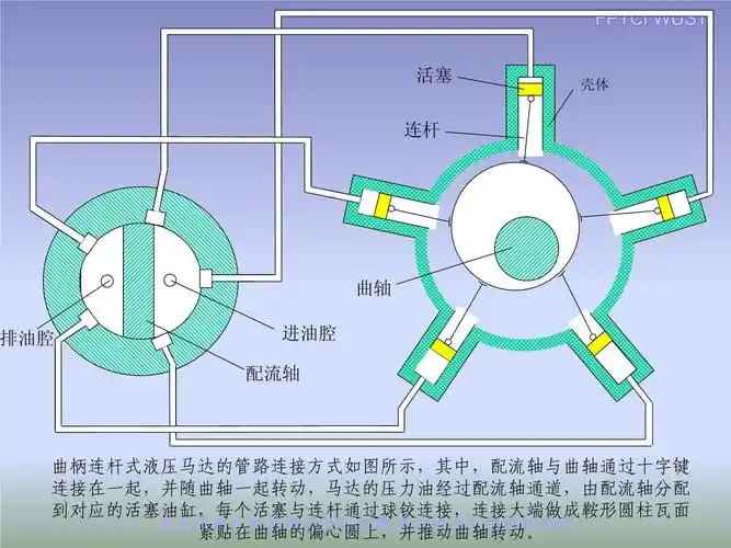 25 曲柄连杆式液压马达工作原理_第1页