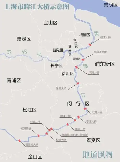 黄浦江上的大桥们.