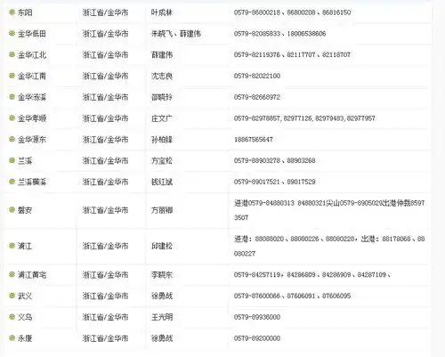 金华市中通快递站点要十几个不知道你要哪个地方是这是他们的电话