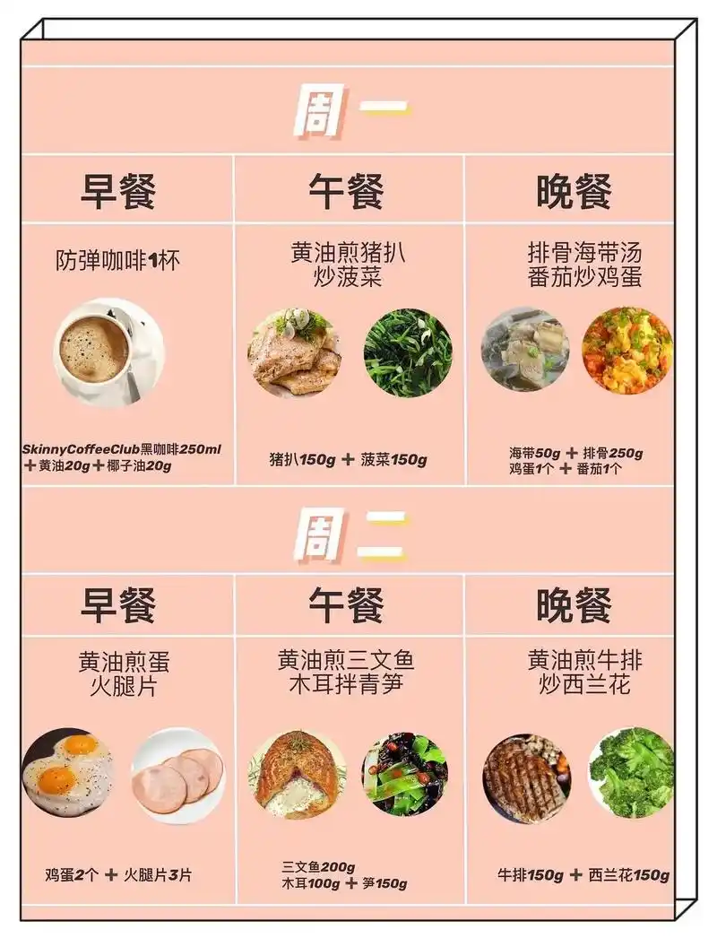 不允许还有姐妹不知道生酮减肥7515|附食谱.