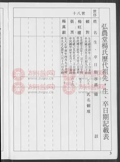 弘农堂杨氏族谱