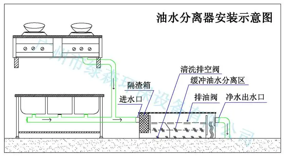 全自动油水分离器