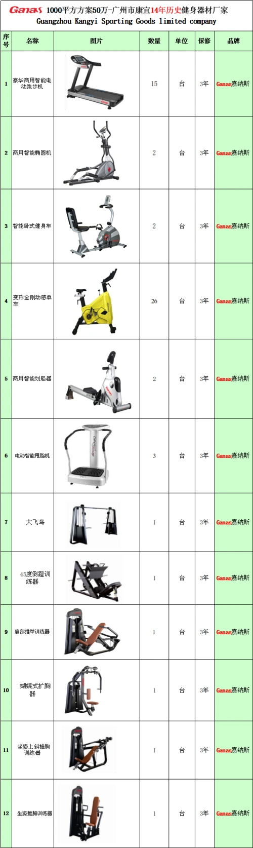 0650万1000㎡健身房器材套餐方案