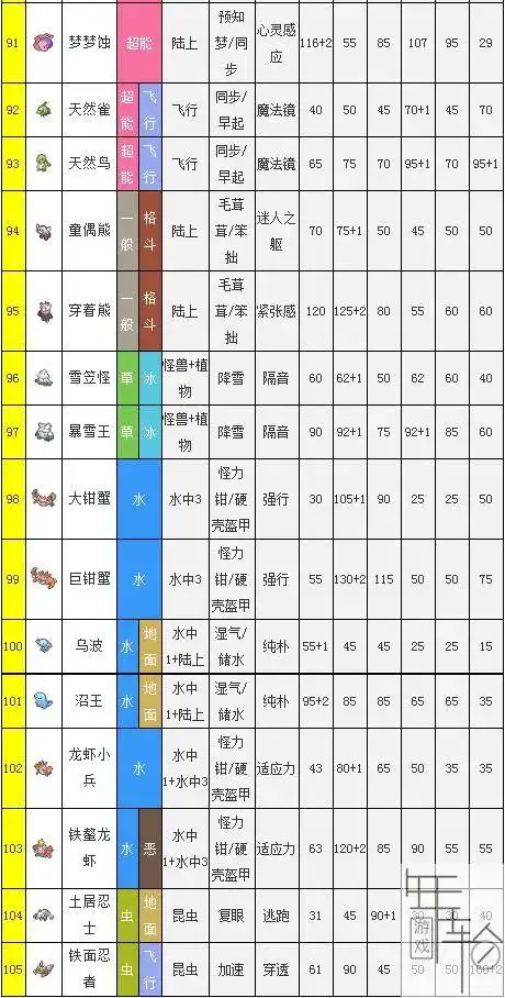 switch精灵宝可梦剑盾全国图鉴神奇宝贝剑盾全国图鉴一览2