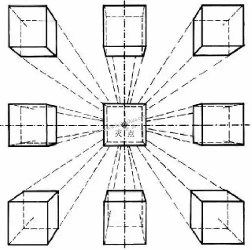 素描静物写生的透视规律