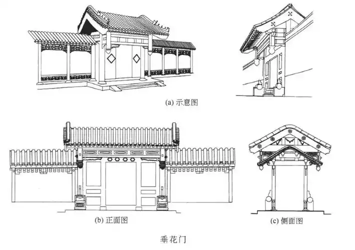 中国古建筑垂花门