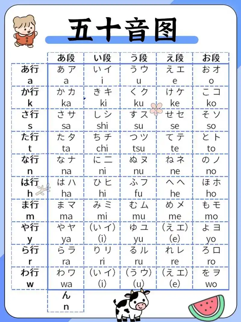 姐妹们听我的6015这样学日语五十音非常高效|||对于所有想要学好