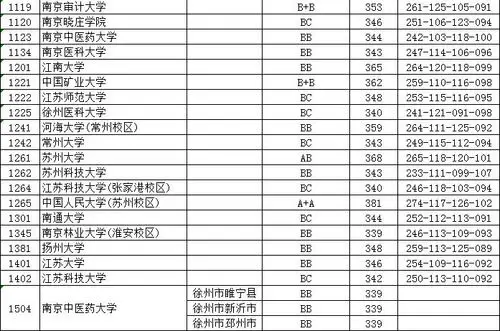 2019年江苏省普通高校招生本科第一批投档线(文科)