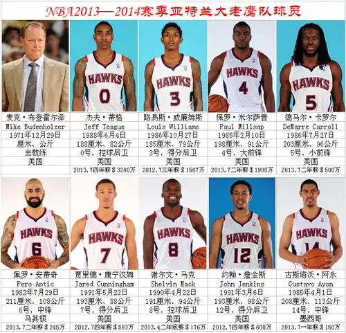 nba2013-2014赛季东部联盟各球队球员(图)2013年11月