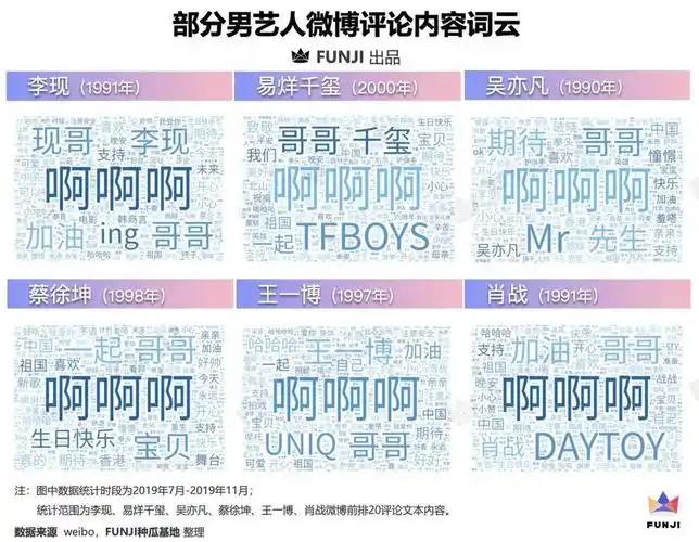 饭圈数据研究控评文化与文盲式追星