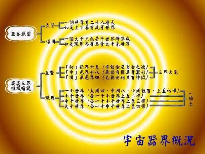 佛教基本教义ppt