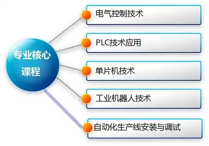 电气自动化技术