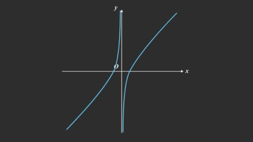 飘带函数的图像变化