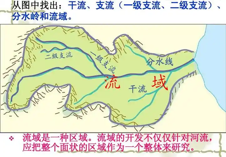 2流域的综合开发ppt