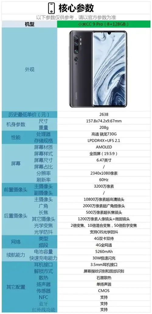小米cc9 pro参数配置-小米cc9 pro性能参数配置