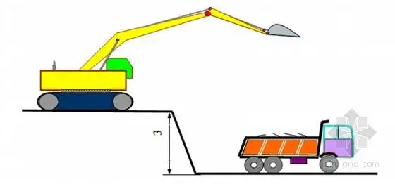 挖掘机,自卸车纵向台阶开挖土方示意图