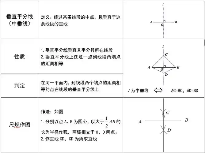 如图在四边形abcd中bd所在的直线垂直平分线段ac过点a作bc的平行线af