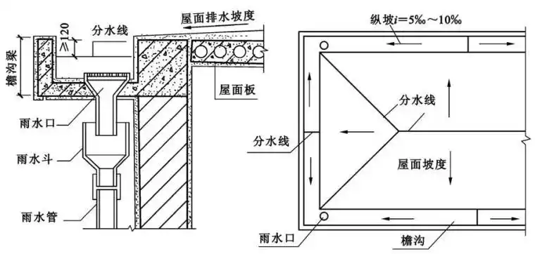 挑檐沟外排水构造