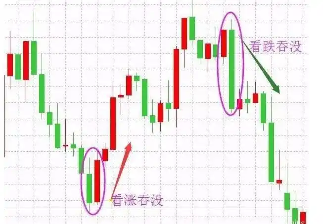 股票简单还是外汇简单股票好还是外汇好