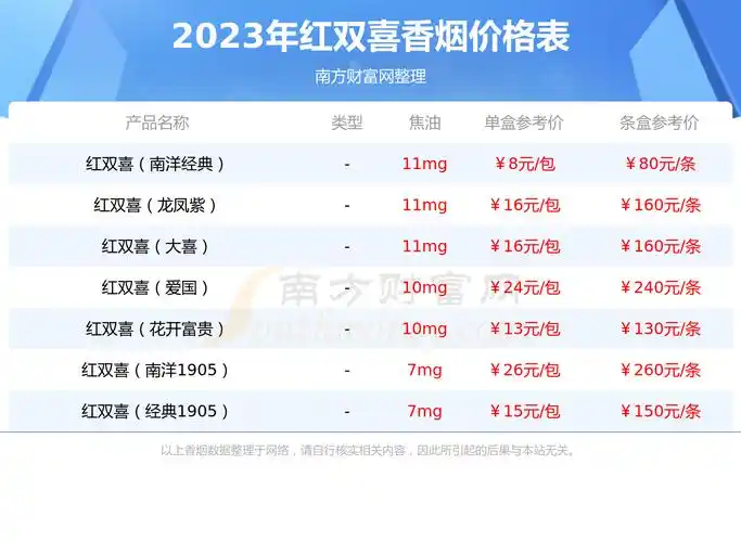 2023年红双喜经典1905中支香烟价格表一览