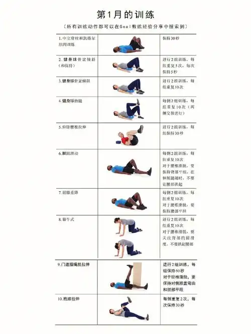 腰部康复训练腰椎滑脱