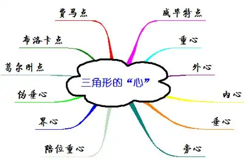 三角形的心心心相连