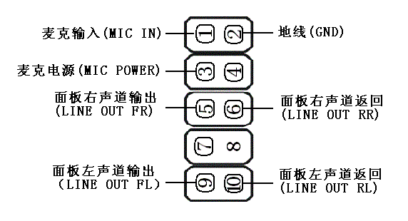 前置音频接线详解 - 地主家的表少爷 - 数字生活