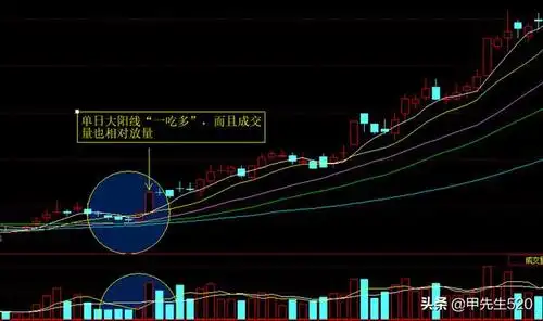 2种绝佳买入形态k线图(十字星买入必涨形态)"