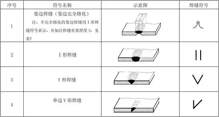 常用焊接符号大全-副本