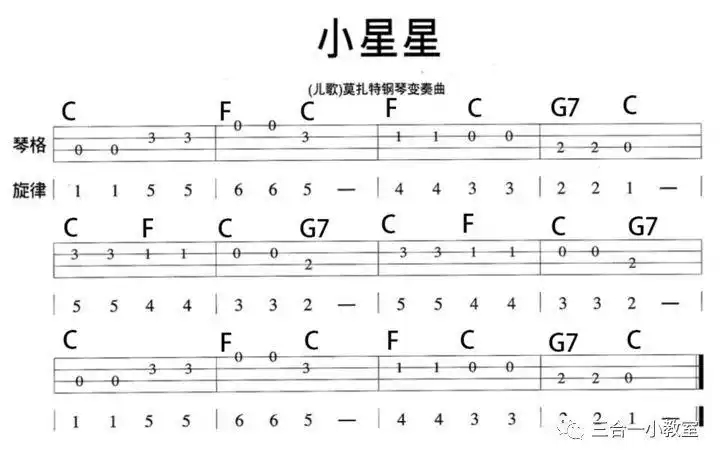 音乐刊40技艺尤新13入门弹唱小星星