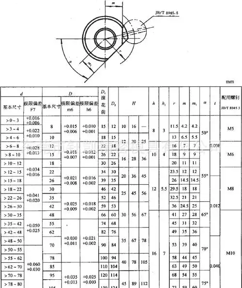 【供应广东厂家生产国标快换钻套 固定钻套 din179