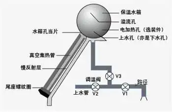 皇明太阳能维修平顶山高新区太阳能热水器换密封圈电话