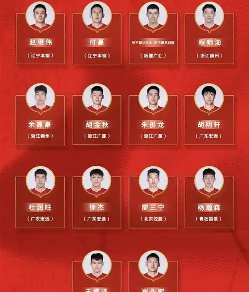 我们男篮新阵容出征亚预赛_球员_锋线_王哲林