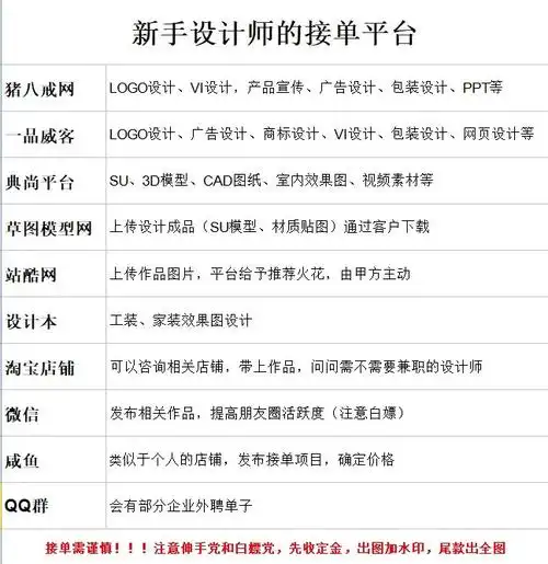 设计师接单平台(新手接单必看