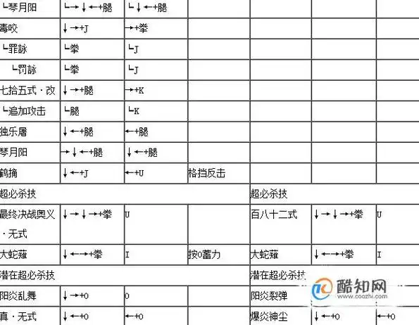 拳皇1.91出招表_酷知经验网