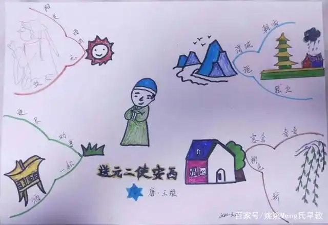 《送元二使安西》